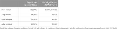 Adaptive auditory assistance for stride length cadence modification in older adults and people with Parkinson’s